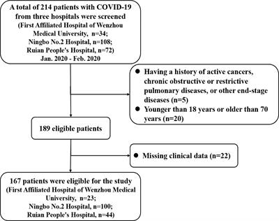 Association and Interaction Between Serum Interleukin-6 Levels and Metabolic Dysfunction-Associated Fatty Liver Disease in Patients With Severe Coronavirus Disease 2019